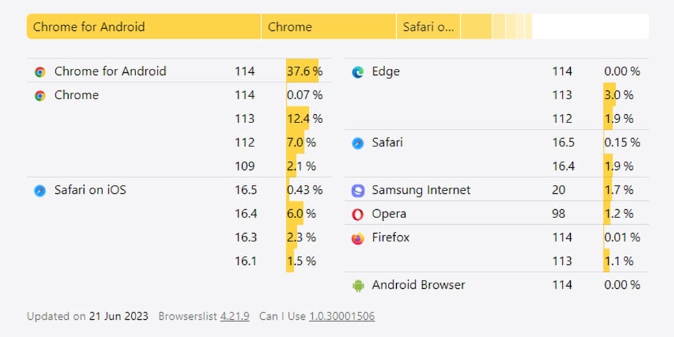 2023年6月21日時点のシェア率のキャプチャー